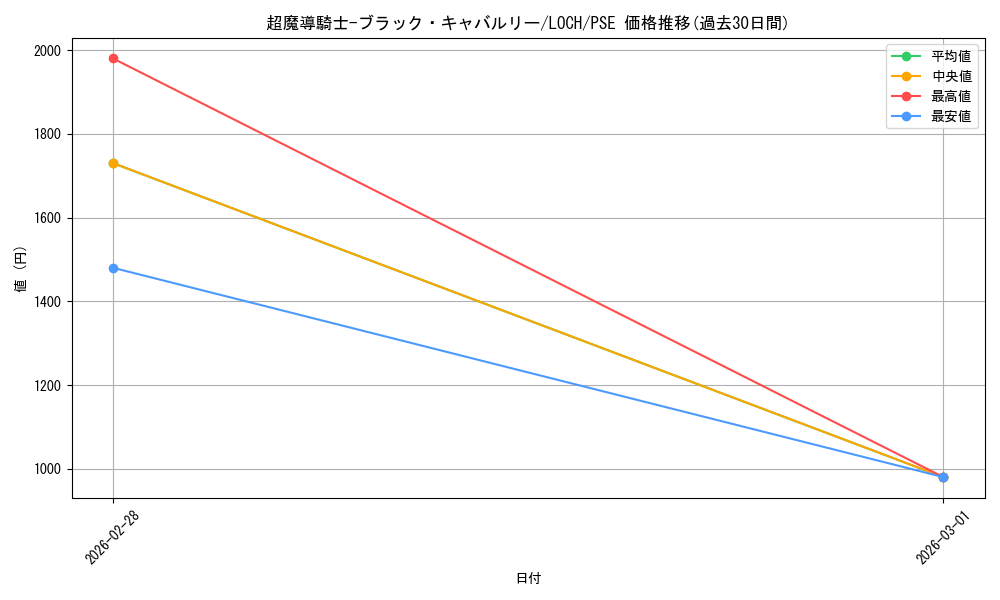 card_4162_series_4429232_rarity_8_graph