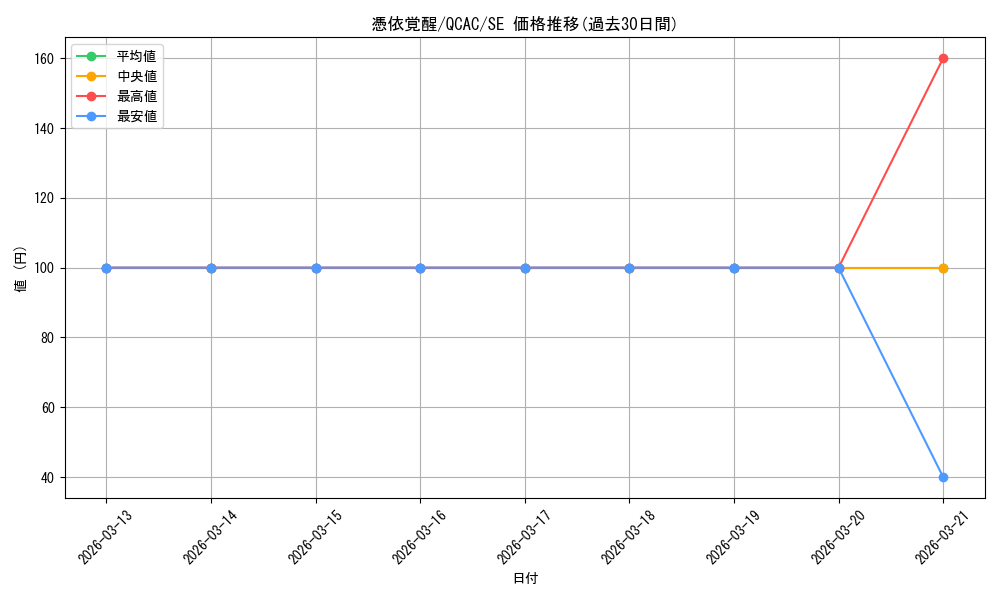 card_4170_series_2361_rarity_5_graph