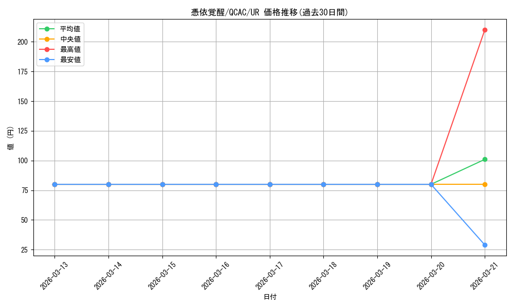 card_4170_series_2361_rarity_7_graph