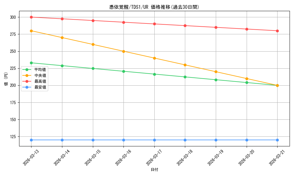 card_4170_series_7037_rarity_7_graph