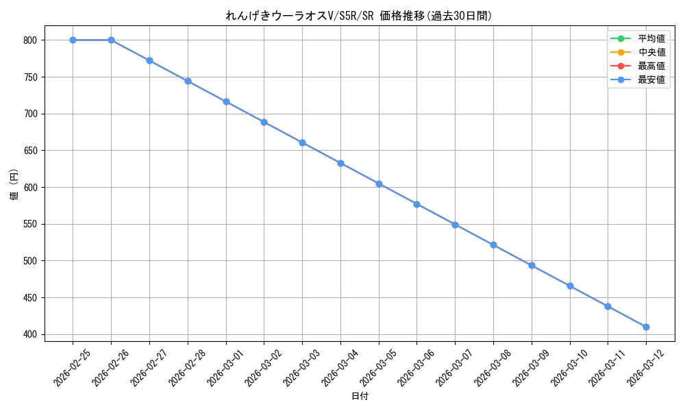 card_41923_series_61332_rarity_71891_graph