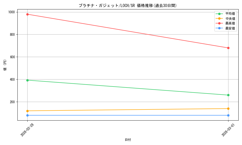 card_4206_series_4429232_rarity_3_graph