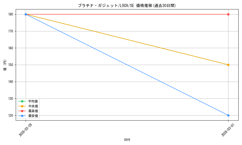 card_4206_series_4429232_rarity_5_graph