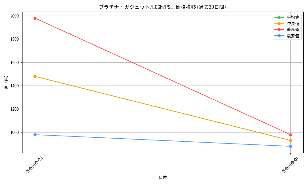 card_4206_series_4429232_rarity_8_graph