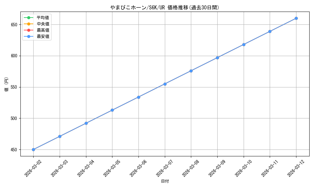 card_42096_series_61337_rarity_71893_graph