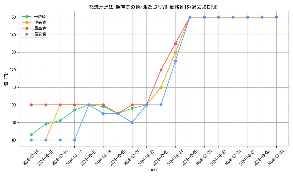 card_4214274_series_4162092_rarity_101809_graph