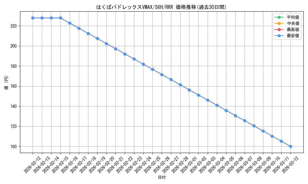card_42156_series_61336_rarity_81866_graph