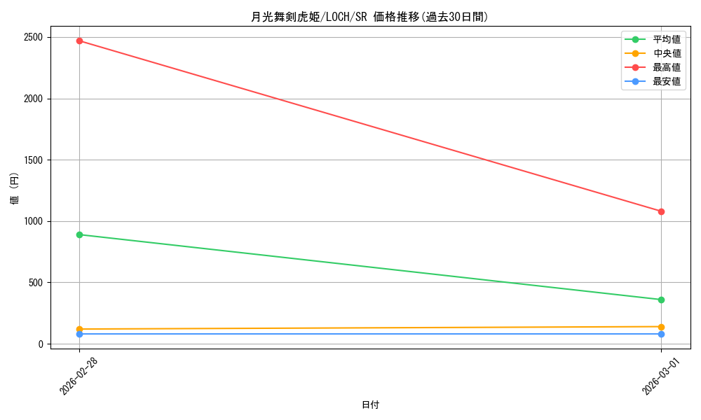 card_4231_series_4429232_rarity_3_graph
