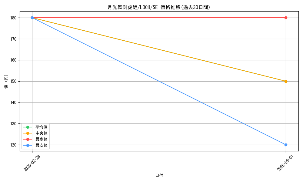 card_4231_series_4429232_rarity_5_graph