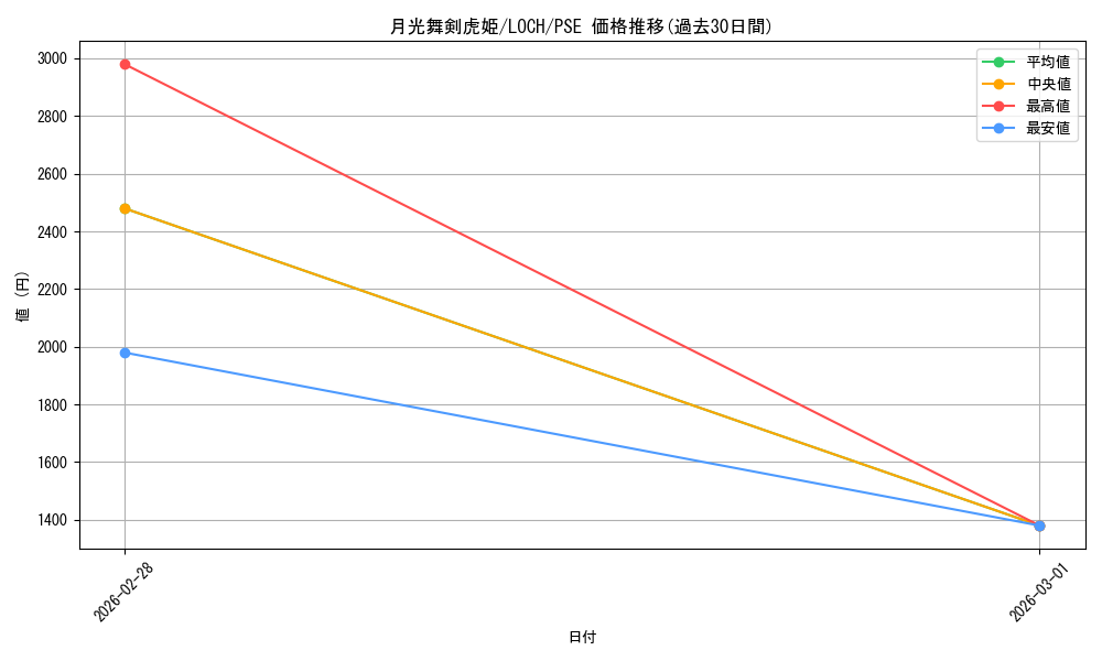 card_4231_series_4429232_rarity_8_graph