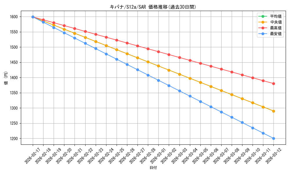 card_42537_series_61372_rarity_86498_graph
