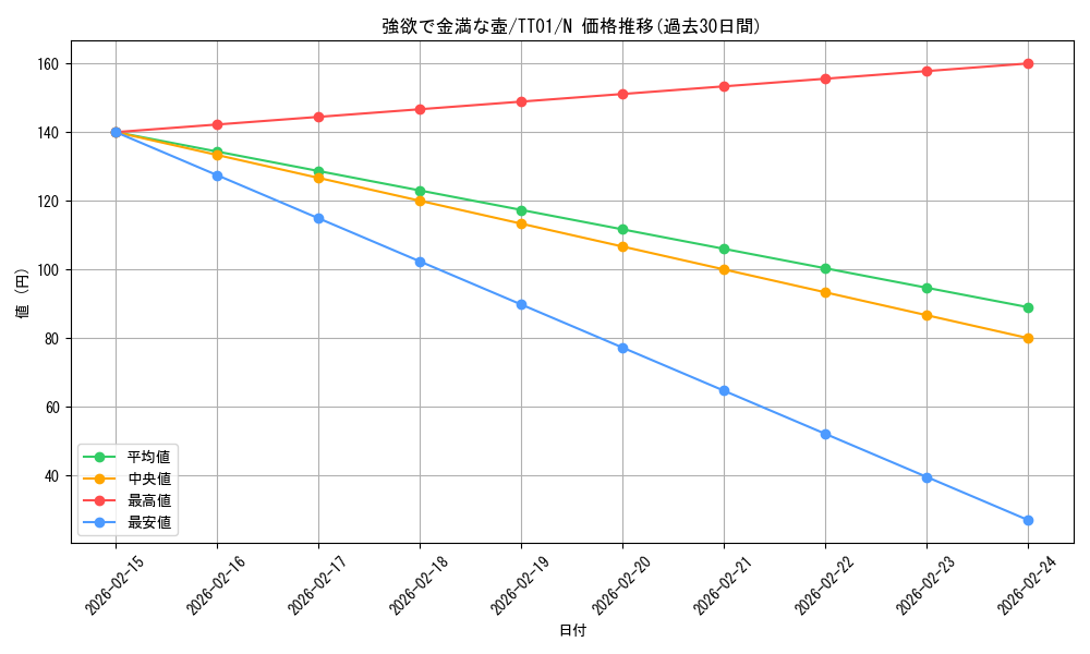card_4254_series_2167_rarity_1_graph