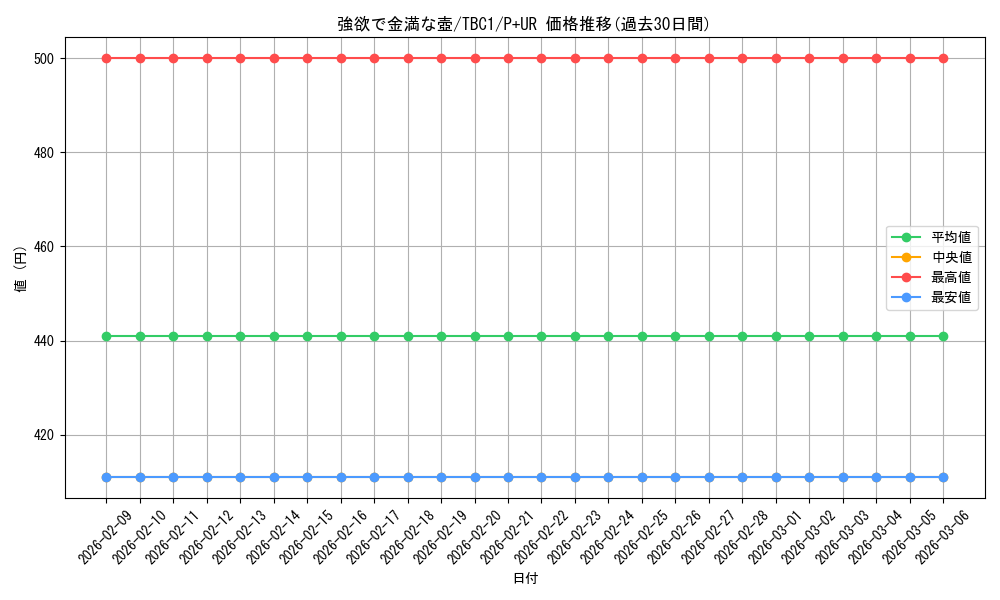 card_4254_series_6389_rarity_495_graph