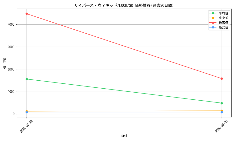 card_4258_series_4429232_rarity_3_graph