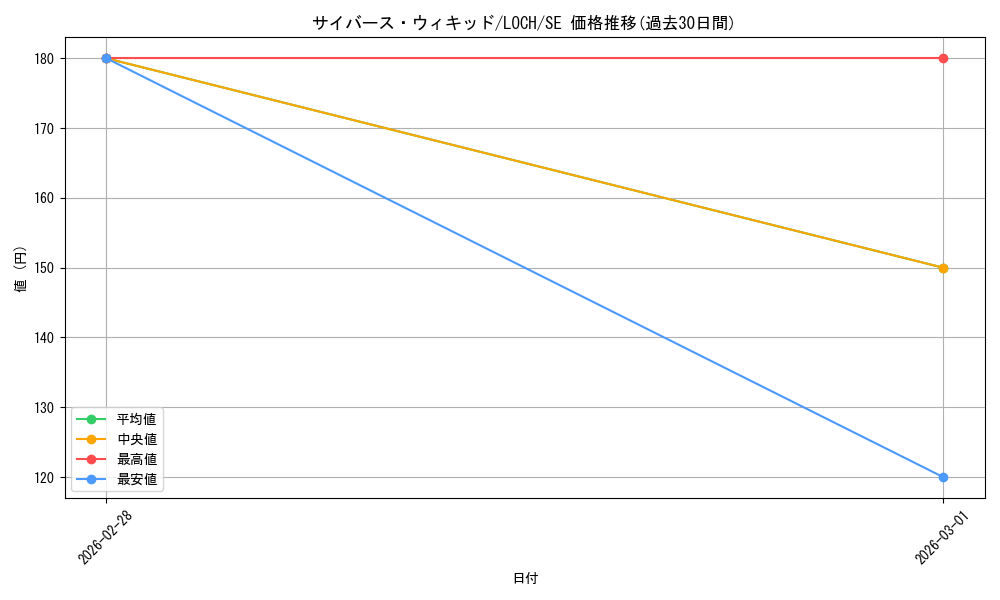 card_4258_series_4429232_rarity_5_graph