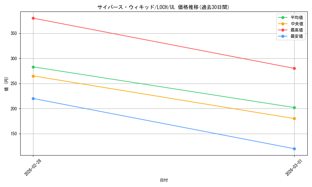 card_4258_series_4429232_rarity_77_graph