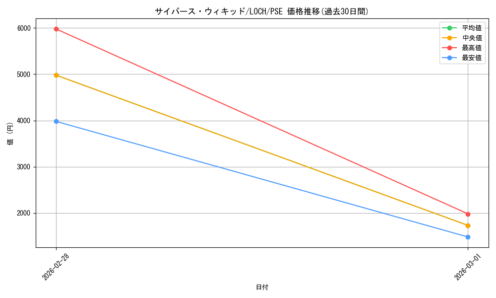 card_4258_series_4429232_rarity_8_graph