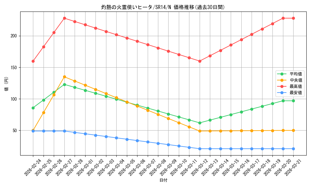 card_4269_series_2248_rarity_1_graph