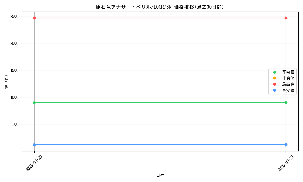 card_429_series_5055313_rarity_3_graph