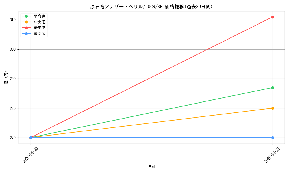 card_429_series_5055313_rarity_5_graph