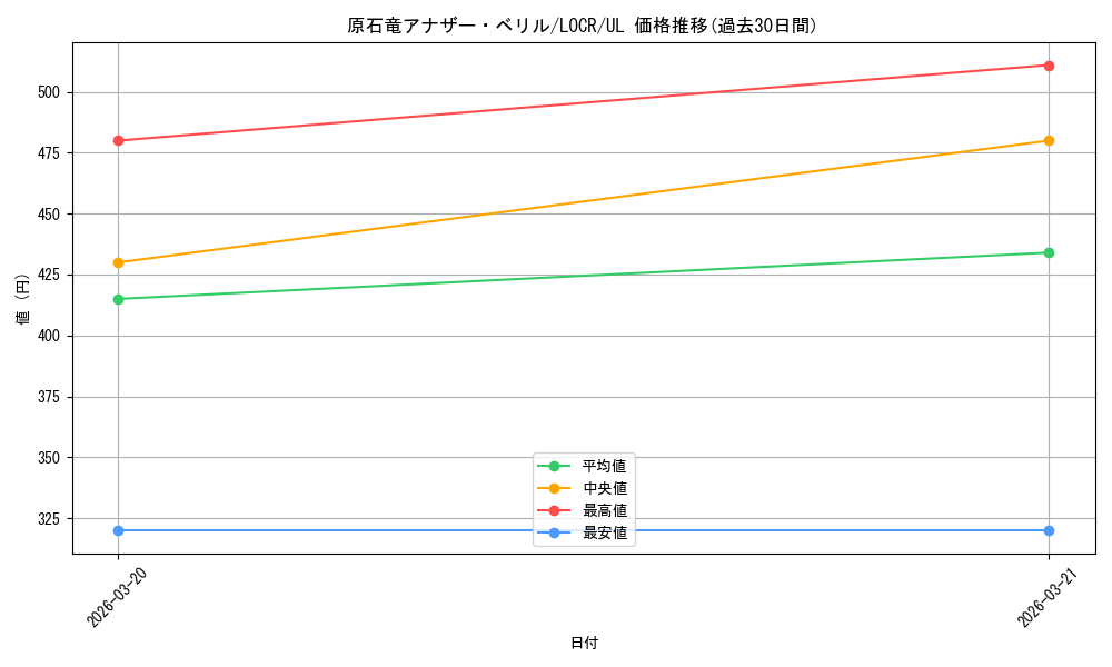 card_429_series_5055313_rarity_77_graph
