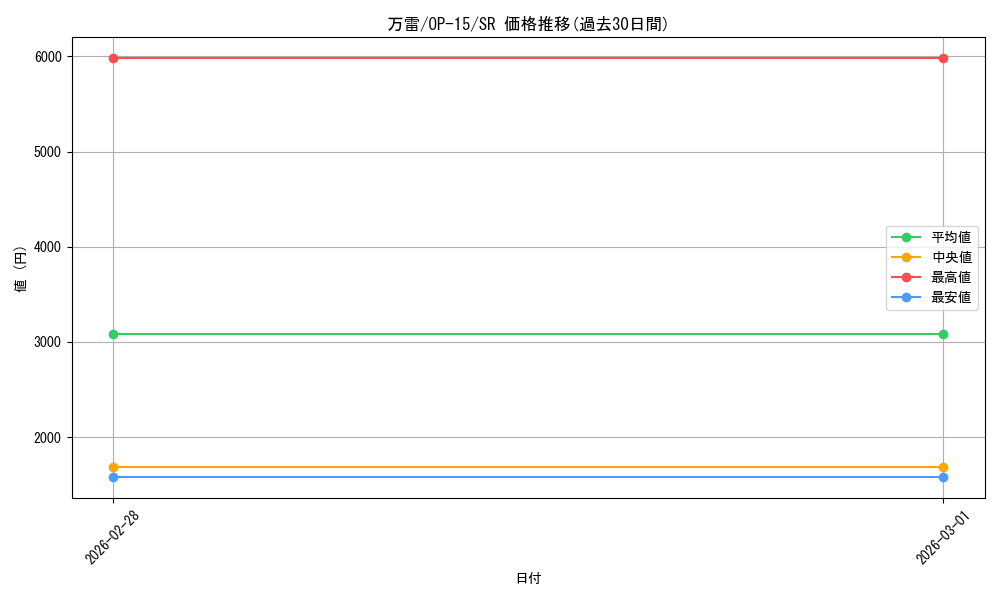 card_4344591_series_4323919_rarity_122621_graph