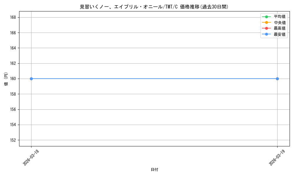 card_4395424_series_4375062_rarity_323480_graph