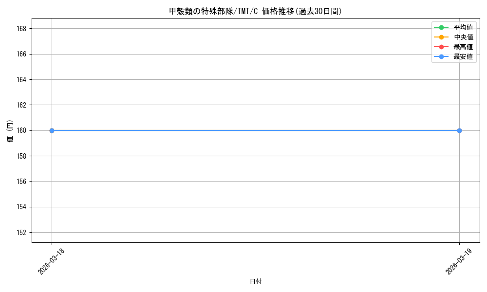 card_4395454_series_4375062_rarity_323480_graph