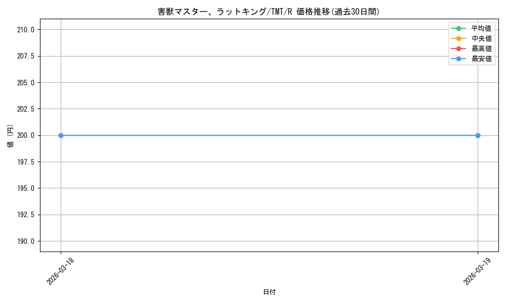 card_4395492_series_4375062_rarity_323476_graph