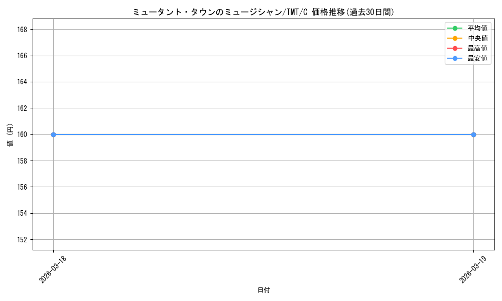 card_4395518_series_4375062_rarity_323480_graph