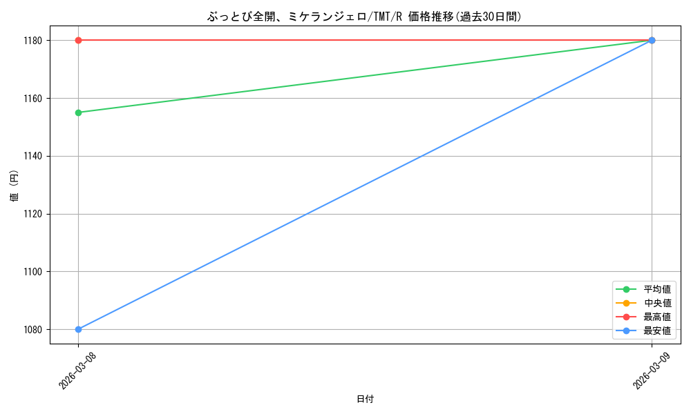 card_4395542_series_4375062_rarity_323476_graph