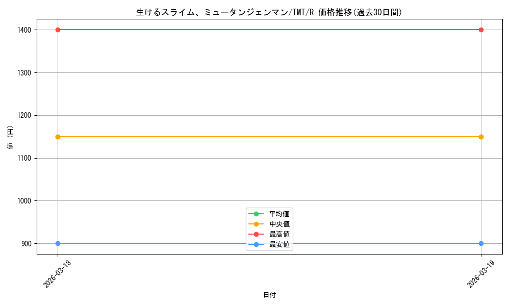 card_4395545_series_4375062_rarity_323476_graph