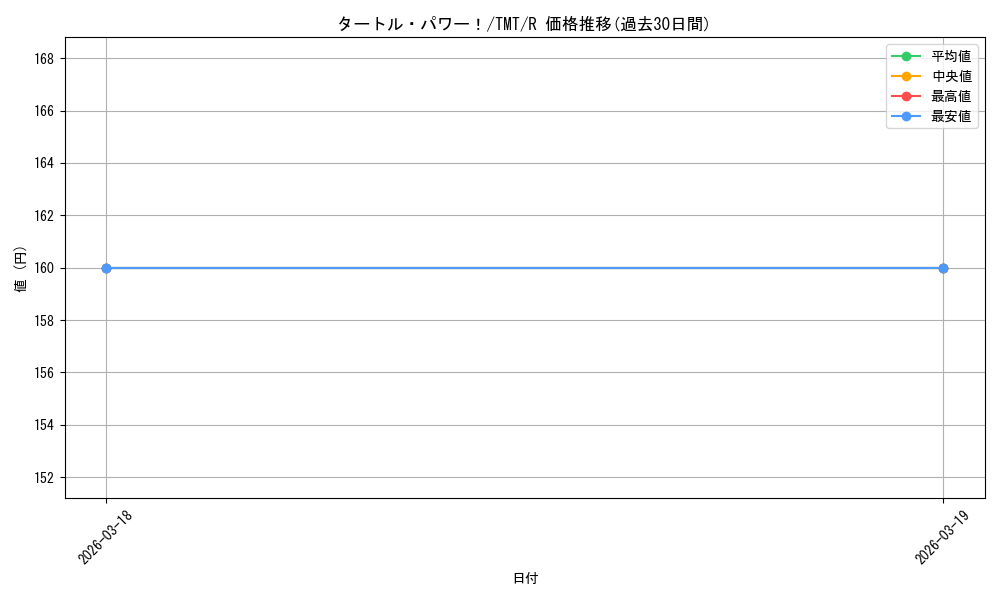 card_4395556_series_4375062_rarity_323476_graph