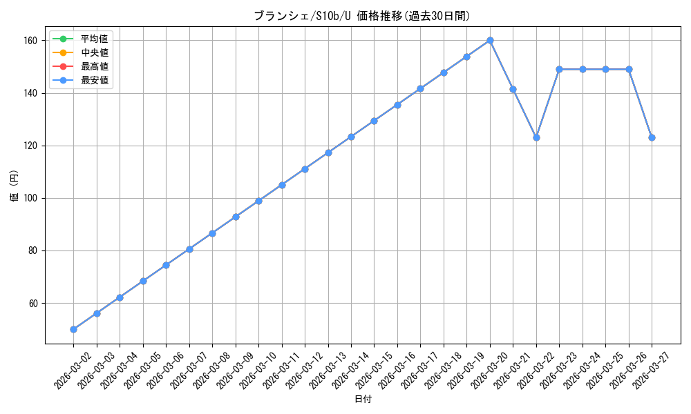 card_44309_series_61364_rarity_65215_graph