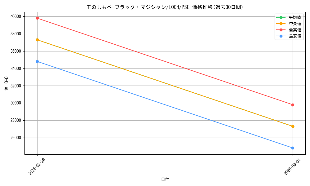 card_4437488_series_4429232_rarity_8_graph