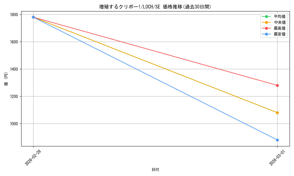card_4437489_series_4429232_rarity_5_graph