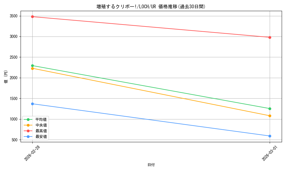 card_4437489_series_4429232_rarity_7_graph
