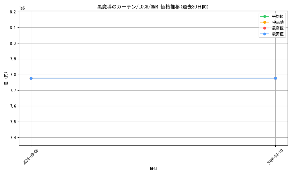 card_4437490_series_4429232_rarity_4981049_graph