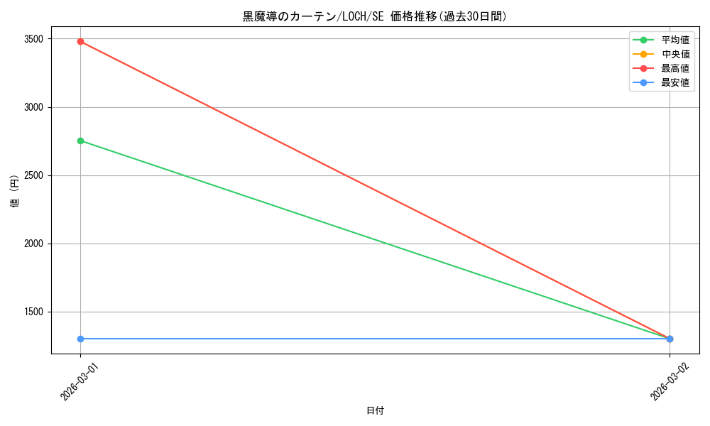 card_4437490_series_4429232_rarity_5_graph