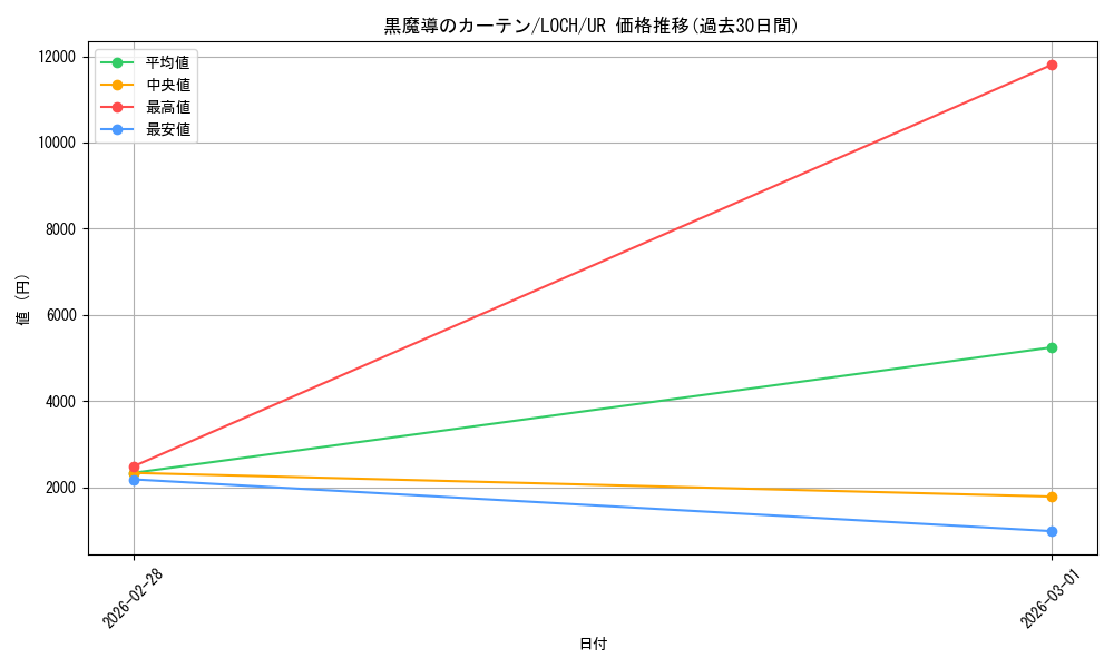 card_4437490_series_4429232_rarity_7_graph