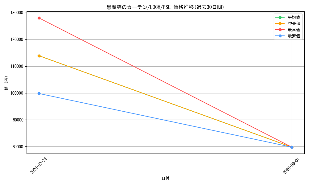 card_4437490_series_4429232_rarity_8_graph