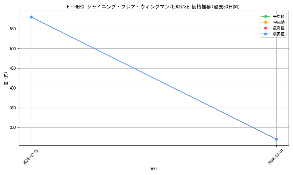 card_4437491_series_4429232_rarity_5_graph