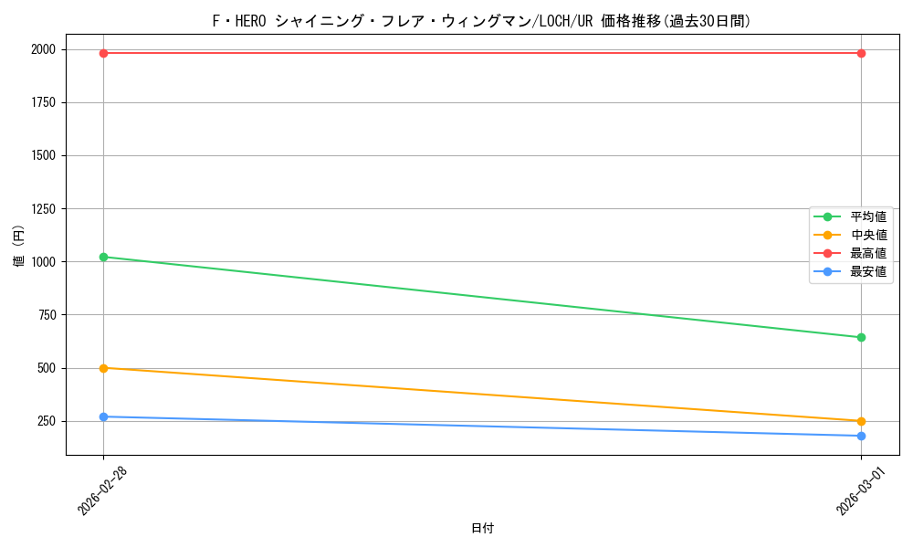 card_4437491_series_4429232_rarity_7_graph