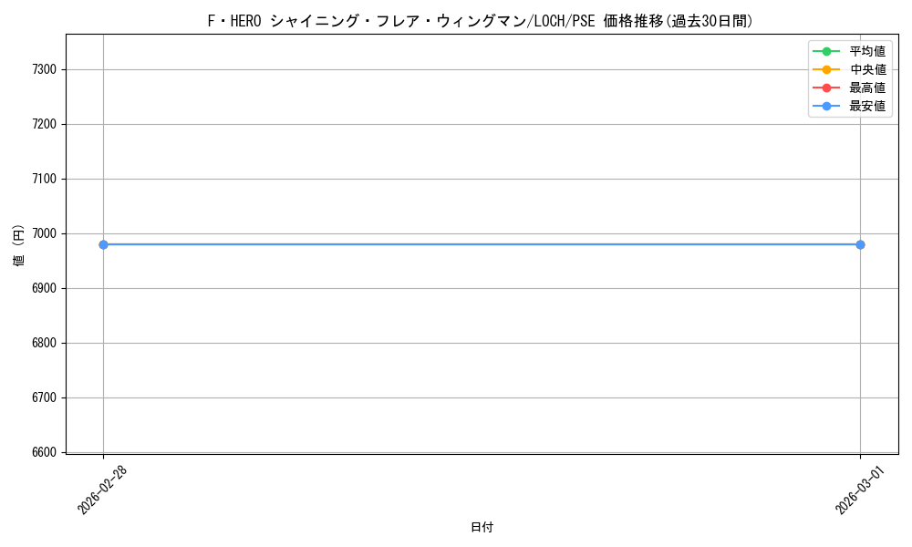 card_4437491_series_4429232_rarity_8_graph