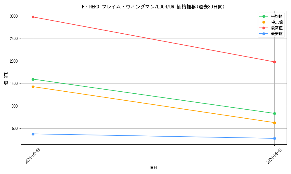 card_4437492_series_4429232_rarity_7_graph