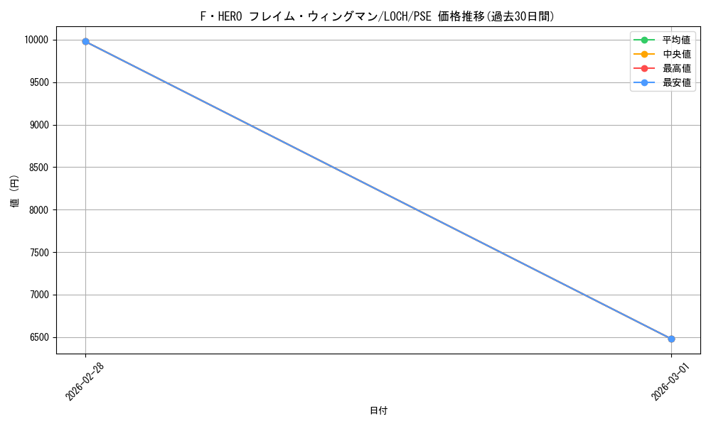 card_4437492_series_4429232_rarity_8_graph