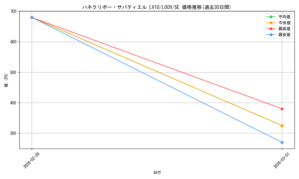 card_4437493_series_4429232_rarity_5_graph