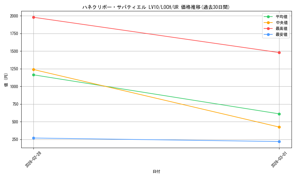 card_4437493_series_4429232_rarity_7_graph