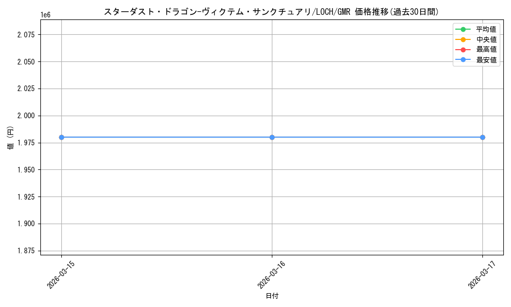 card_4437494_series_4429232_rarity_4981049_graph