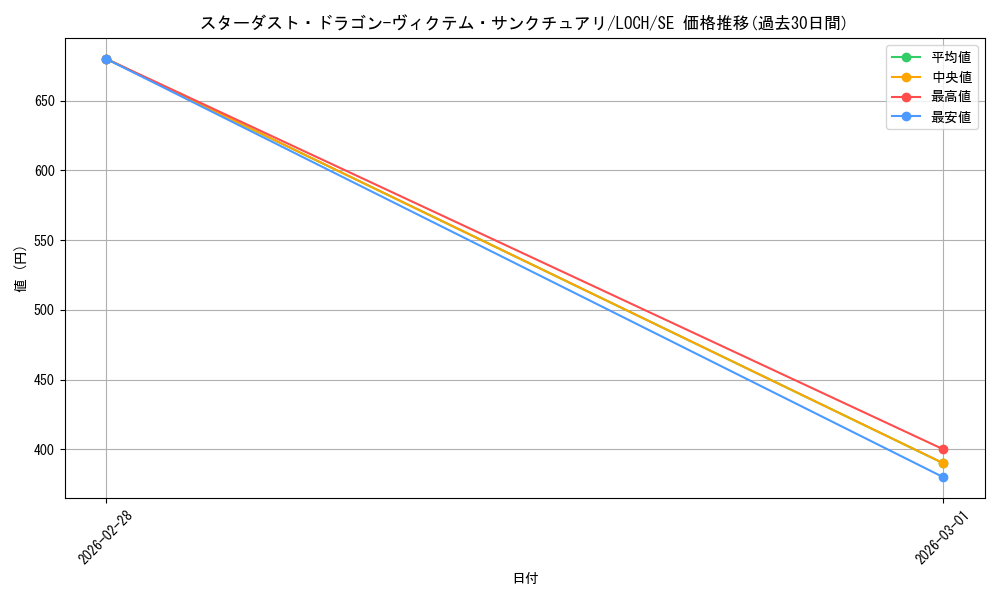 card_4437494_series_4429232_rarity_5_graph